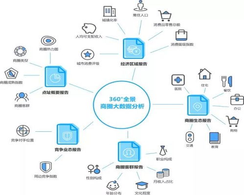互聯(lián)網(wǎng)數(shù)據(jù)驅(qū)動(dòng) 咨詢公司如何構(gòu)建餐飲大數(shù)據(jù)解決方案